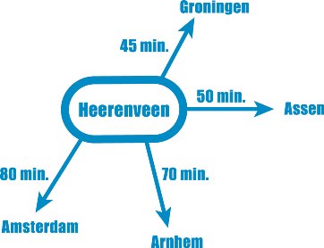 Heerenveen-Groningen-Assen-Amsterdam-Arnhem