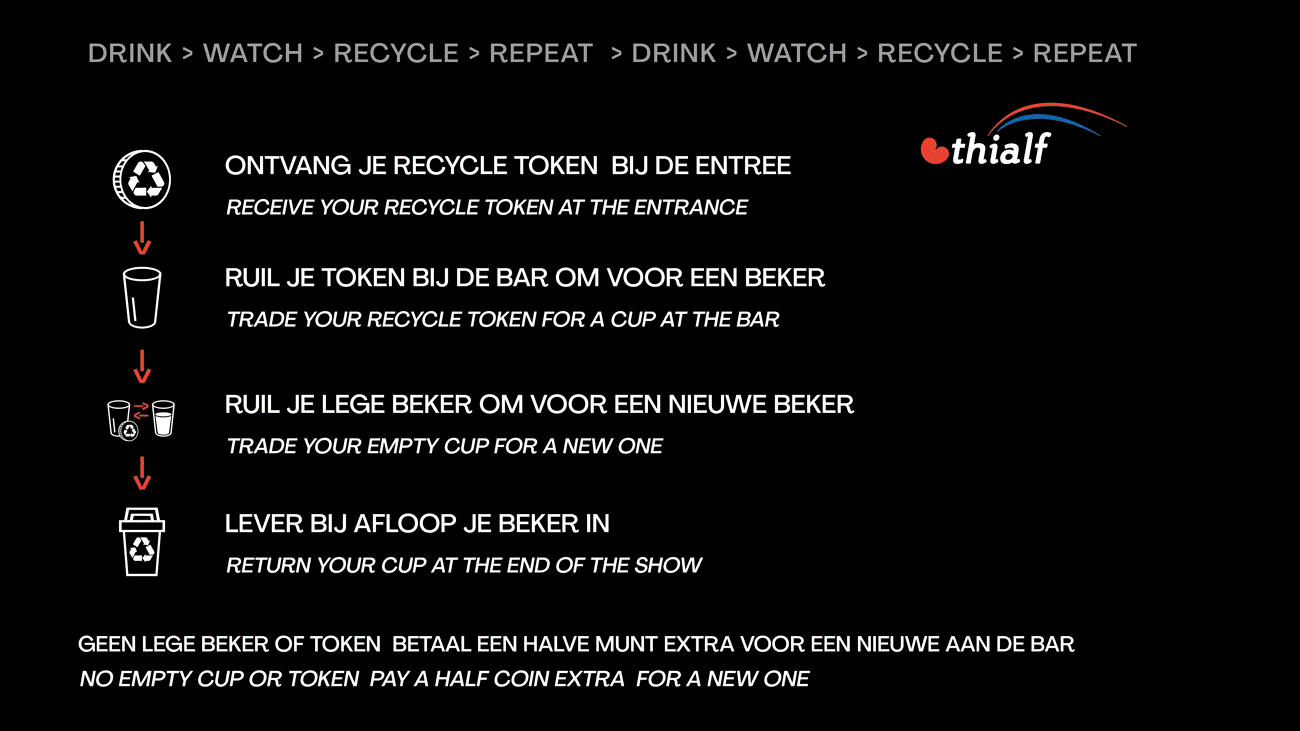 Drink Watch Recycle Repeat